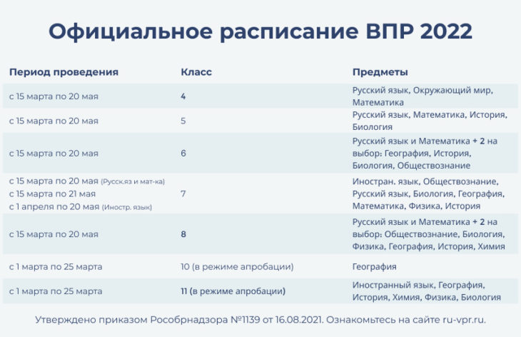 расписание ВПР 2022